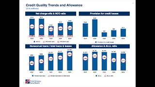 First Citizens BancShares FCNCA Q3 2024 Earnings Presentation [upl. by Aneekat803]