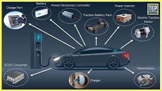 How an Electric Car Works Its Parts amp Functions Explained [upl. by Akaya45]