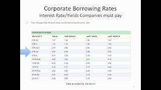 Determining Discount Rates [upl. by Eineg331]