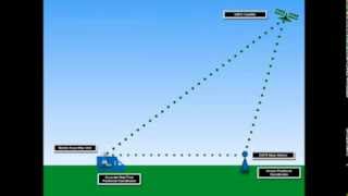 How does DGPS Work [upl. by Johnson]