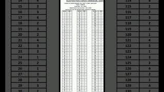 RPSC first grade English answer key 2024  RPSC first grade English answer key Sanskrit department [upl. by Helaina]