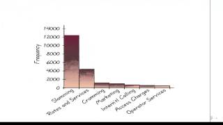 Statistikk 2B  Spredningsplott [upl. by Noby]