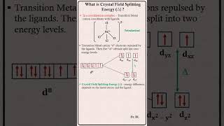 Coordination Chemistry  What is Crystal Field Splitting Energy [upl. by Wiedmann]