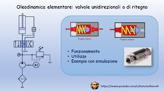 Oleodinamica di base Valvole unidirezionaliritegno Schema e simulazione con software Fluidsim [upl. by Ahsiea]