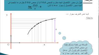 درس الإشتقاقالمقاربات والفروع اللانهائيــةالتمثيل المبياني لدالة [upl. by Ycnuahc955]