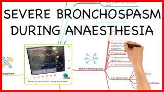 SEVERE BRONCHOSPASM DURING ANAESTHESIA PRACTICAL CONDUCT SERIES [upl. by Anjali]