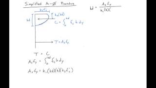 7  Simplified MomentCurvature Procedure [upl. by Chevy]