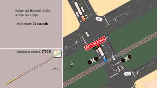 Animation of Accident Reconstruction HighwayRailroad Grade Crossing Collision Midland TX [upl. by Vanni]