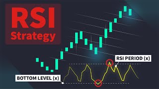 I Tested 200000 Trades To Find BEST RSI Settings [upl. by Eikcor]