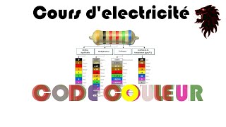 CODE COULEUR module ELECTRICITE [upl. by Holt426]