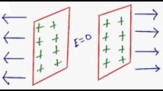 حسابات المجال الكهربائي Electric field Calculations [upl. by Abbi576]