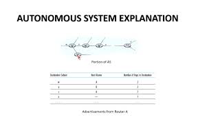 HIERARCHICAL ROUTING INTRA AUTONOMOUS SYSTEM RP  MODULE 3  NETWORK LAYER  PART 3  By Akhil [upl. by Notneuq398]