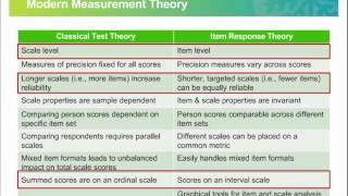 Demystifying Rasch Analyses for Clinical Application [upl. by Aidahs]