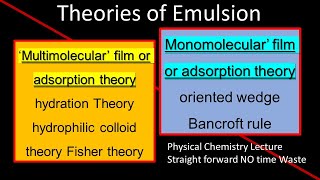 Theories of Emulsion  Monomolecular Film Multimolecular Adsorption Bancroft Oriented Wedge easy [upl. by Isolda815]