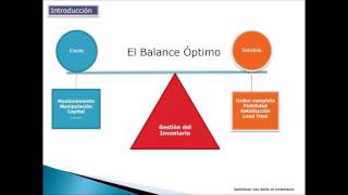 Optimización del Inventario [upl. by Enymzaj]