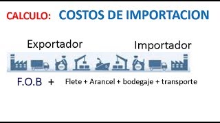 Como calcular los costos de importacion [upl. by Oivat]