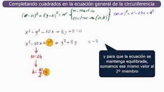 Completando cuadrados circunferencia [upl. by Spain]