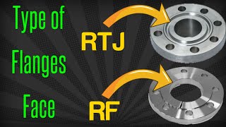 Flange Face Types  Different Types of Flange Faces as per ASME B165 amp B1647  Whizz Engineers [upl. by Eneleahcim396]