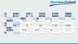 Pago de Copagos y cuotas moderadoras 2017 [upl. by Oric]