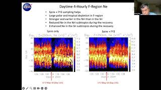 Inhomogenous Responses of Ionospheric Electron Density to the May 2024 Superstorm [upl. by Asamot]