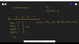 Les probabilités continues [upl. by Mika]