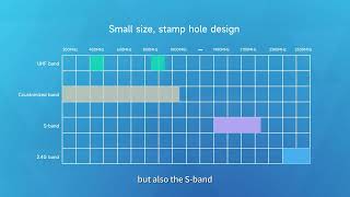 LoRa1121subGHz and 24GHz dualband communication module [upl. by Leela]