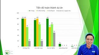 Vietnam Silk Farming  Hành trình xây dựng để trường tồn [upl. by Putnam648]