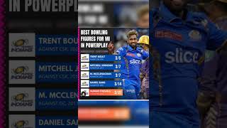 Best bowling fighters for mi in powerplay youtubeshorts trending viral shortsviralshorts [upl. by Ettennod]