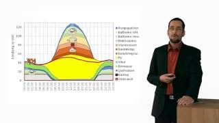 Dezentrale Speicher für die Energiewende [upl. by Suez887]