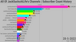 All JackSucksAtLife Channels Sub Count History shorts jacksucksatlife [upl. by Atiuqa85]