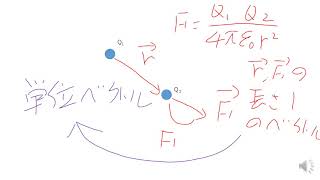 クーロンの法則ベクトル表示 解説音声付 [upl. by China318]