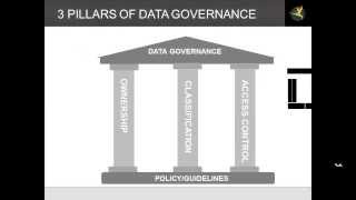 The Fundamentals of Data Governance in 30 Minutes [upl. by Clova]