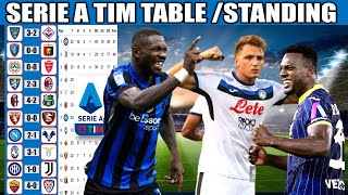 SERIE A TABLE amp STANDINGS UPDATES FOR 20242025 SEASON  SERIE A MATCHWEEK 3 [upl. by Harvey576]