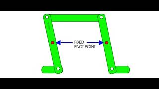 Parallel Linkage Mechanism [upl. by Julietta]