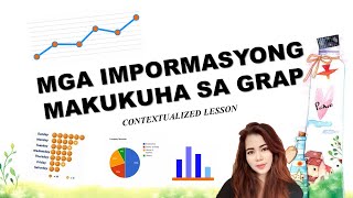 MGA IMPORMASYONG MAKUKUHA SA GRAP FILIPINO 6 CONTEXTUALIZED LESSON [upl. by Rowell]