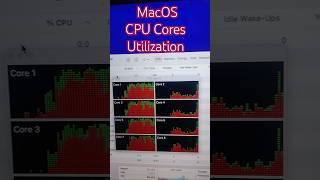 MacOS CPU Cores Utilization techshorts macos shorts tech [upl. by Aicenet]