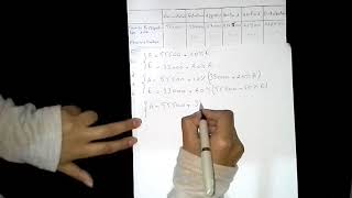 Comptabilité Analytique  exercice 2  Tableau de répartition des charges indirectes [upl. by Luapnoj223]