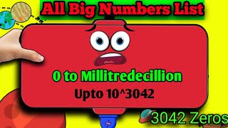 All List of Big Numbers  0 To Millitredecillion Number Reaching with Battery Charging [upl. by Joellyn]