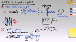 Liquid Crystals  Intro amp Theory [upl. by Oicelem]