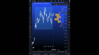 The Anchored Volume Profile How To Understand Trading Volume [upl. by Lovel]