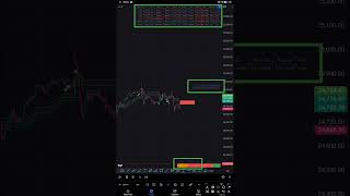 NIFTY AUTO SIGNAL INDICATOR RSI ADX STOCHASTIC MACD VOLUME VALUES UNDER ONE TABLE niftyanalysis [upl. by Femi430]