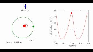 Radial velocity curve for exoplanet elliptical orbit [upl. by Bernat]