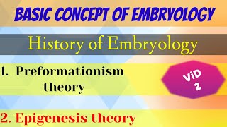 Preformationism amp Epigenesis theory पूर्वरचनावाद एवं अनुजननवाद सिद्धान्तHistory of embryology [upl. by Ronel]