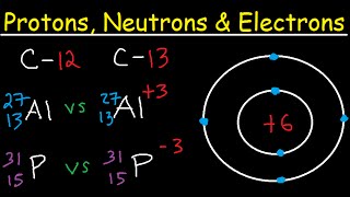 Protons Neutrons Electrons Isotopes  Average Mass Number amp Atomic Structure  Atoms vs Ions [upl. by Wicks464]