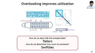 Tailors Accelerating Sparse Tensor Algebra by Overbooking Buffer Occupancy  MICRO 2023 [upl. by Eveam874]