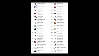 NFL Mock Draft Week 10 nfl mockdraft sports [upl. by Ayrad]