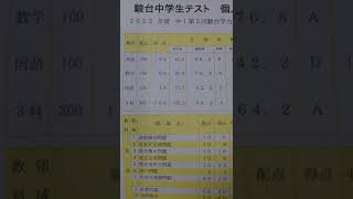 【慶】中1 第2回駿台中学生テスト模試 駿台 [upl. by Arleen]