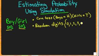 Estimating Probabilities Empirically Using Simulation Concepts [upl. by Kunin]