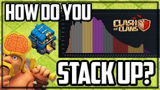 Where Do YOU Rank in Clash of Clans [upl. by Ariek]