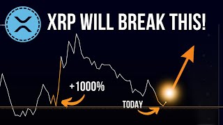 History Will Repeat for XRP Watch Before Trading [upl. by Balf]